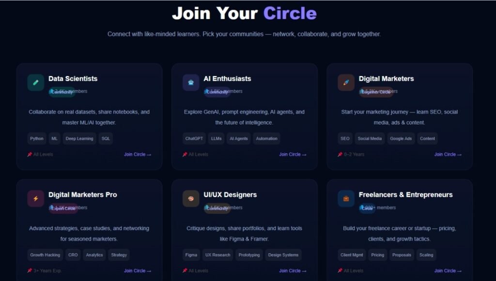 SkillCircle courses